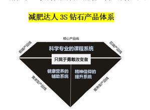 天然爽采納品牌營銷策劃公司 一站式專業(yè)服務(wù)，引領(lǐng)品牌新境界