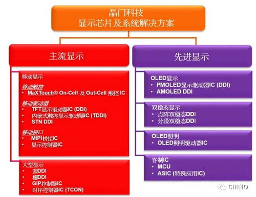 晶門科技 以顯示驅(qū)動技術(shù)為核，南京江門新區(qū)總部啟航軟件科技新篇章