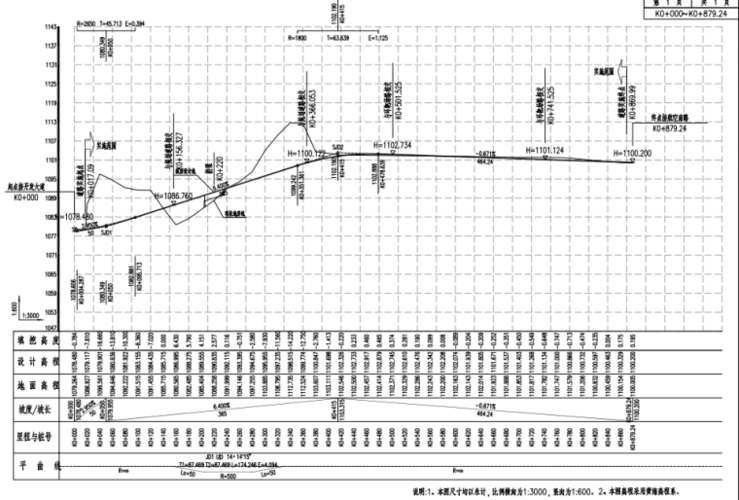 [貴州]城市主干道道路工程施工圖設(shè)計pdf76p